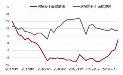 不锈钢总量稳增长 结构待优化