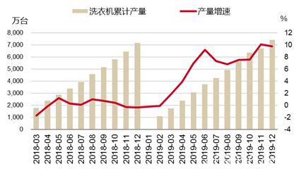 不锈钢总量稳增长 结构待优化