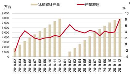 不锈钢总量稳增长 结构待优化