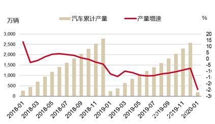 不锈钢总量稳增长 结构待优化