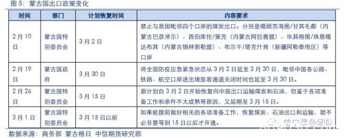 焦煤能否成为黑色的成本支撑？