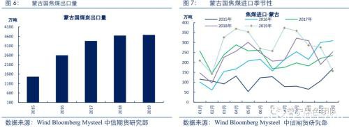 焦煤能否成为黑色的成本支撑？