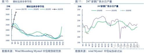 焦煤能否成为黑色的成本支撑？