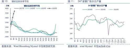 焦煤能否成为黑色的成本支撑？