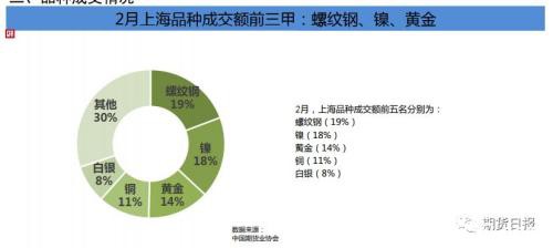 3.03亿手、23.31万亿元 2月国内期市量额齐增