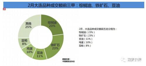 3.03亿手、23.31万亿元 2月国内期市量额齐增