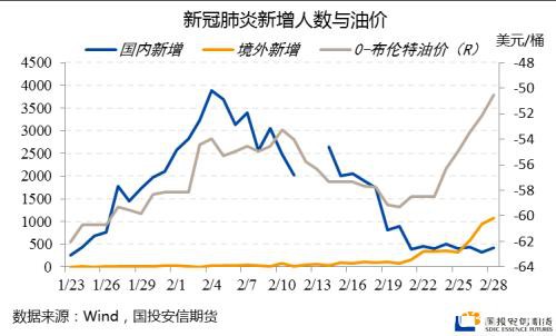 以史为鉴！应对需求冲击的欧佩克减产 最后结果都怎么样了？