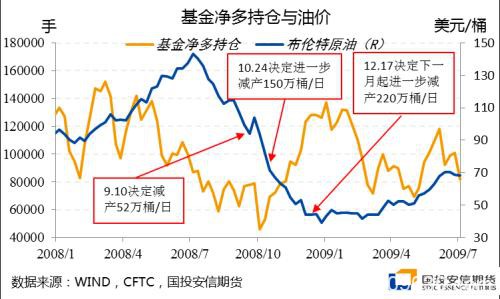 以史为鉴！应对需求冲击的欧佩克减产 最后结果都怎么样了？