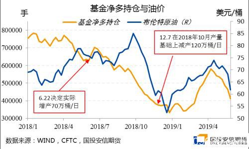 以史为鉴！应对需求冲击的欧佩克减产 最后结果都怎么样了？