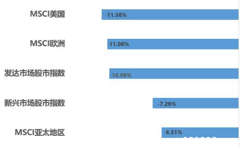 大类资产运行周报：避险情绪发酵 全球市场剧震