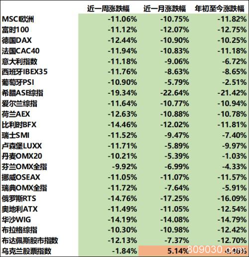 大类资产运行周报：避险情绪发酵 全球市场剧震