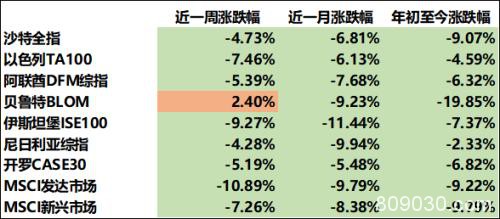 大类资产运行周报：避险情绪发酵 全球市场剧震