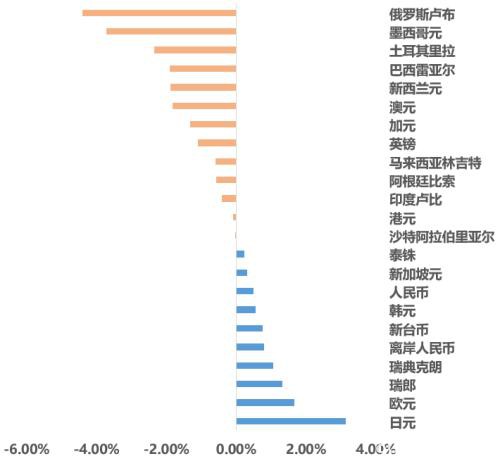 大类资产运行周报：避险情绪发酵 全球市场剧震