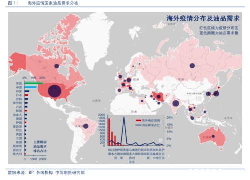 海外疫情对全球油品需求影响探讨