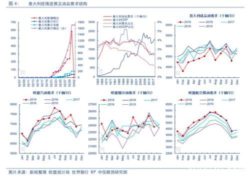 海外疫情对全球油品需求影响探讨