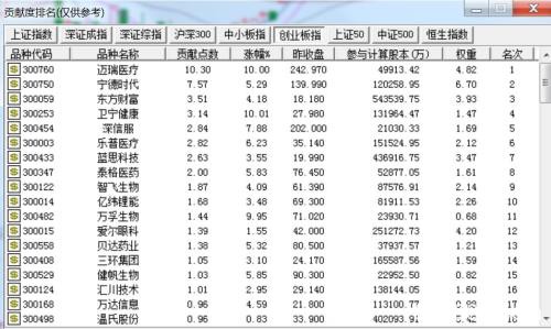 沪指重返3000点！A股市值半日增1万亿