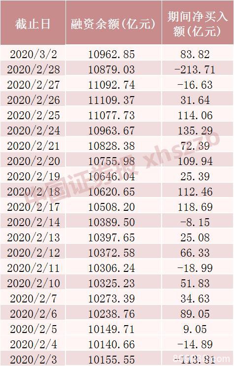 沪指重返3000点！A股市值半日增1万亿