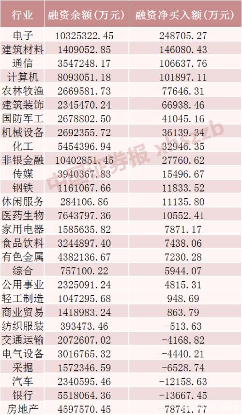 沪指重返3000点！A股市值半日增1万亿