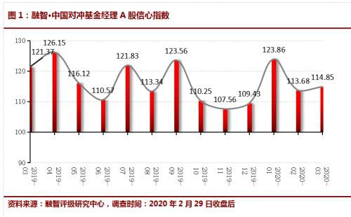 沪指重返3000点！A股市值半日增1万亿