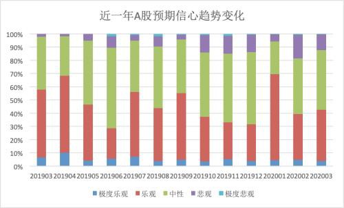 注意！有私募开始满仓操作 这些行业受青睐