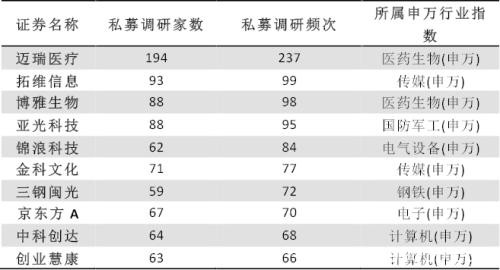 注意！有私募开始满仓操作 这些行业受青睐