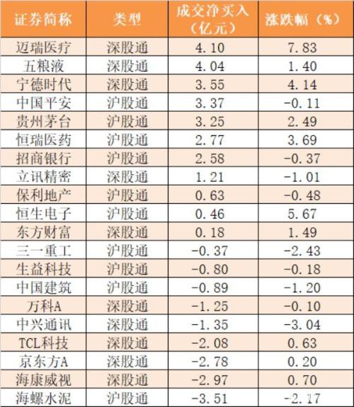 主力资金净流出318亿元 龙虎榜机构抢筹3股