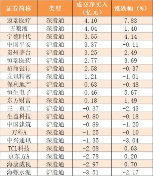 主力资金净流出318亿元 龙虎榜机构抢筹3股