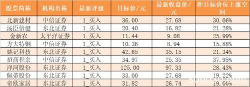 主力资金净流出318亿元 龙虎榜机构抢筹3股