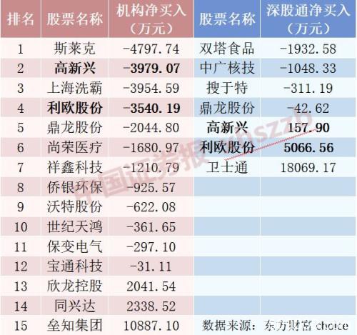 大资金移情别恋？减持“核心资产” 内资外资加仓这些股票（名单）