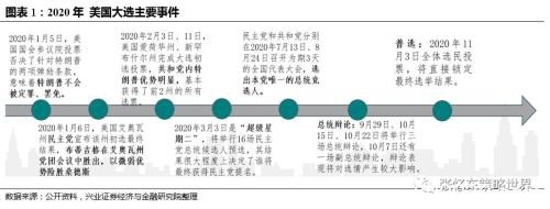 全球大"放水" 美国罕见盘中降息50基点 道指依旧跌近3%