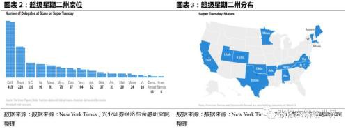 全球大"放水" 美国罕见盘中降息50基点 道指依旧跌近3%