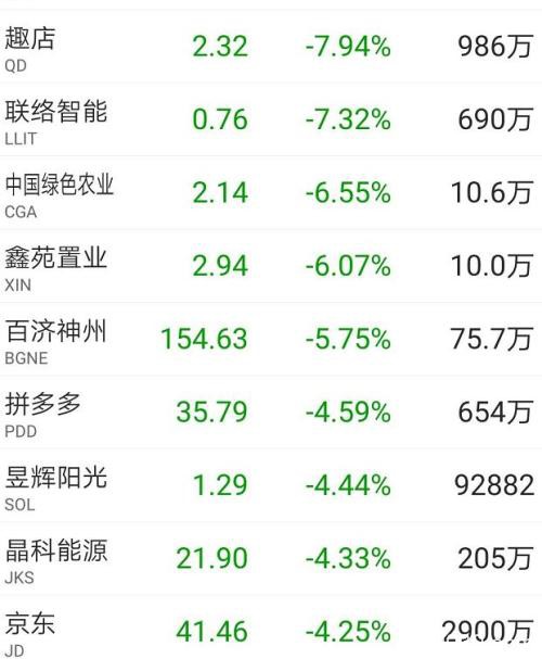 狂泻800点！美股又崩了 美联储紧急降息也没用，黄金一夜暴涨3%！全球央行大放水，中国跟不跟？