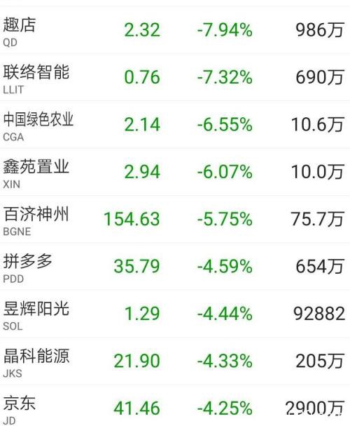 狂泻800点！美股又崩了 美联储紧急降息也没用，黄金一夜暴涨3%！全球央行大放水，中国跟不跟？