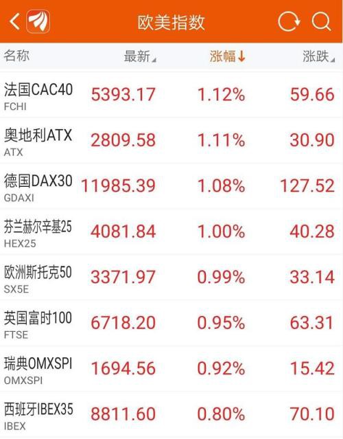 狂泻800点！美股又崩了 美联储紧急降息也没用，黄金一夜暴涨3%！全球央行大放水，中国跟不跟？