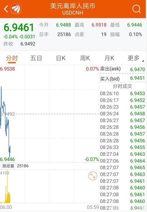 狂泻800点！美股又崩了 美联储紧急降息也没用，黄金一夜暴涨3%！全球央行大放水，中国跟不跟？