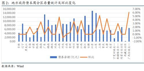 全球疫情加速扩散 债券收益率创新低