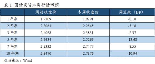 全球疫情加速扩散 债券收益率创新低