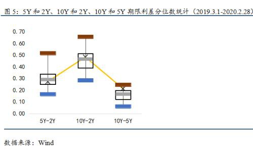 全球疫情加速扩散 债券收益率创新低