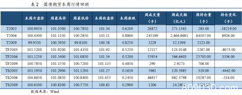 全球疫情加速扩散 债券收益率创新低