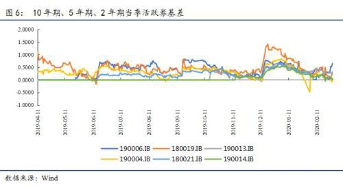 全球疫情加速扩散 债券收益率创新低