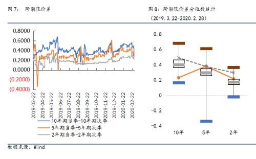 全球疫情加速扩散 债券收益率创新低