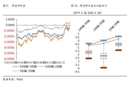 全球疫情加速扩散 债券收益率创新低