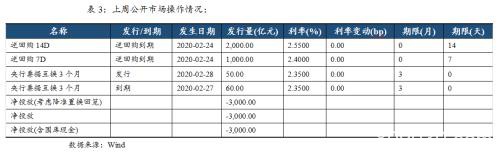 全球疫情加速扩散 债券收益率创新低