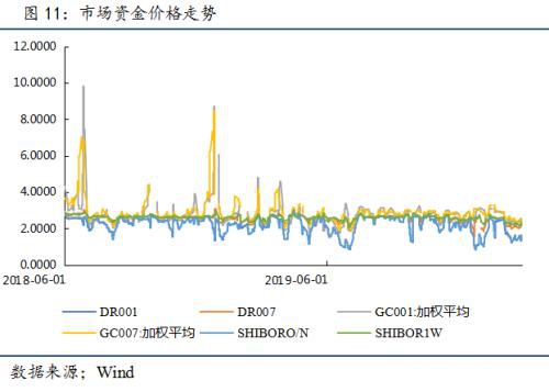 全球疫情加速扩散 债券收益率创新低