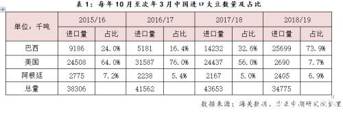 豆粕底部逐渐形成 等待反转时机