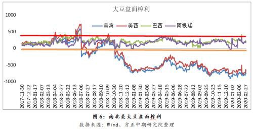 豆粕底部逐渐形成 等待反转时机