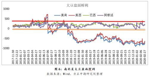 豆粕底部逐渐形成 等待反转时机