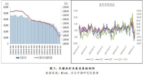 豆粕底部逐渐形成 等待反转时机