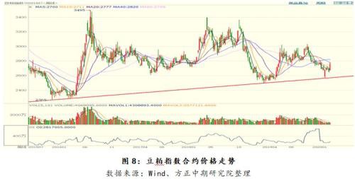 豆粕底部逐渐形成 等待反转时机