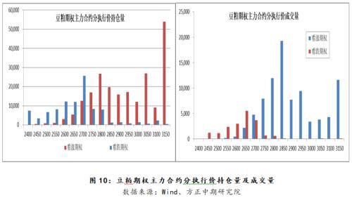 豆粕底部逐渐形成 等待反转时机